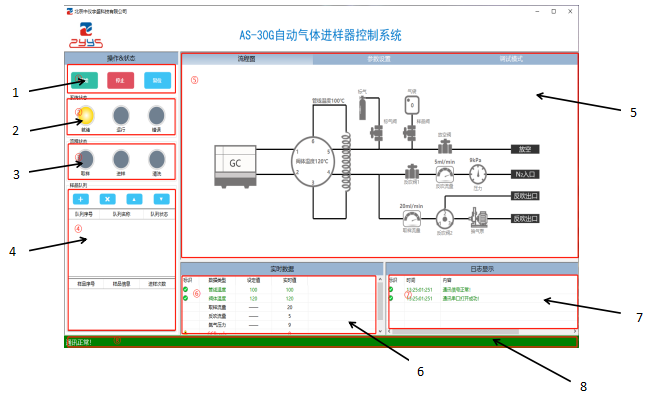 自動氣體進樣器控制系統(tǒng)(圖1) 1-22060Q01514419.png