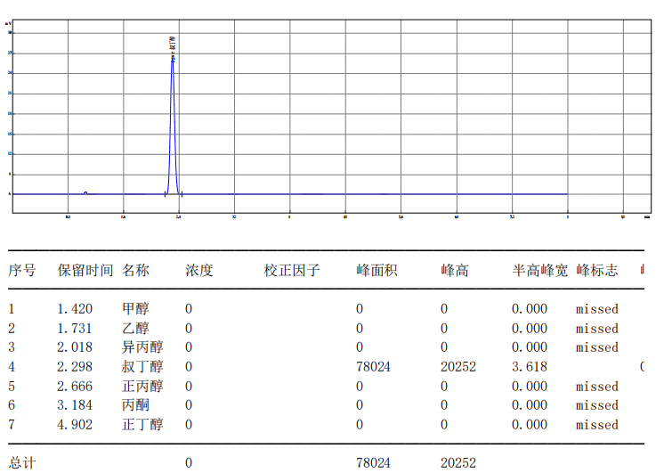 【解決方案】酒駕新標(biāo)《GB/T 42430-2023》血液尿液中酒精含量的測(cè)定(圖24) 1-24031P91141D9.png