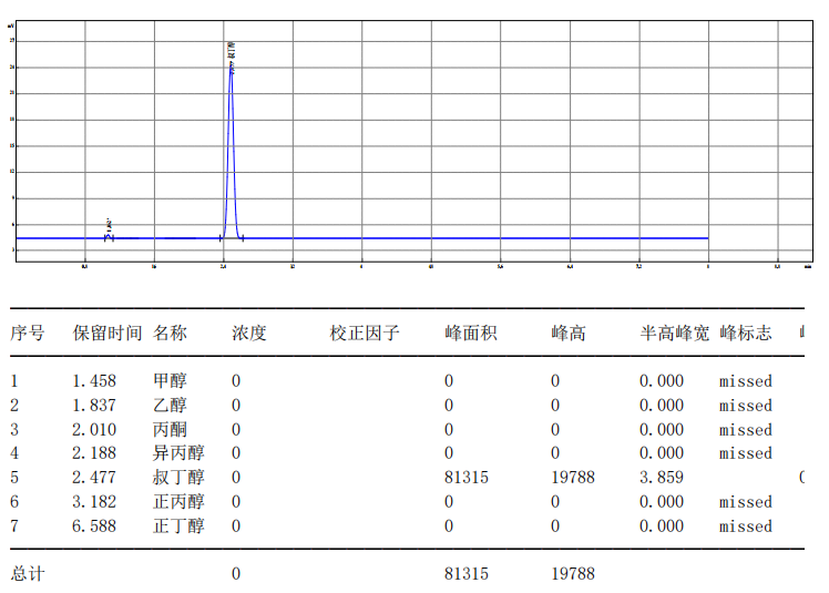 【解決方案】酒駕新標(biāo)《GB/T 42430-2023》血液尿液中酒精含量的測(cè)定(圖25) 1-24031P91204616.png