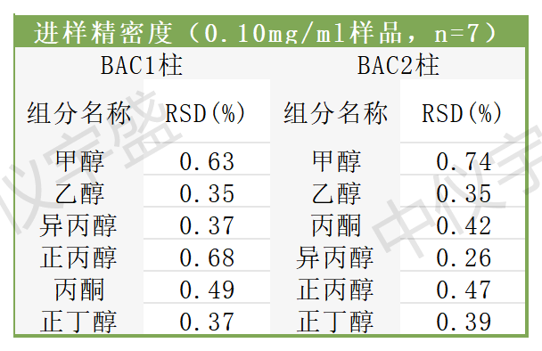 【解決方案】酒駕新標(biāo)《GB/T 42430-2023》血液尿液中酒精含量的測(cè)定(圖6) 1-24031PUZ2410.png