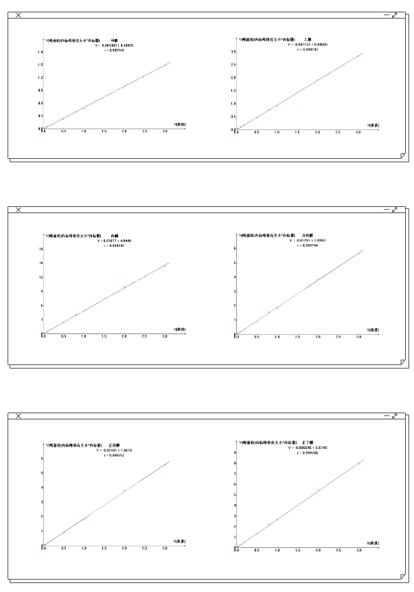 【解決方案】酒駕新標(biāo)《GB/T 42430-2023》血液尿液中酒精含量的測(cè)定(圖12) 1-24031PZ43N56.png