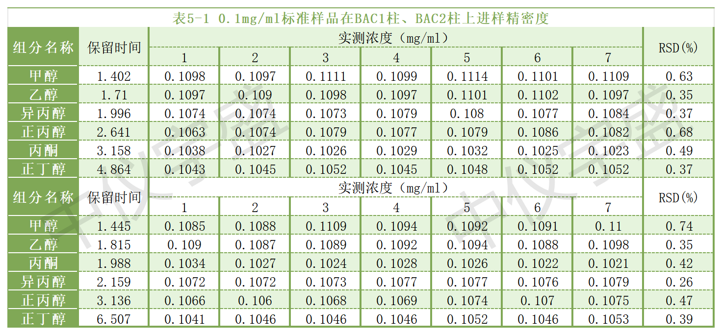 【解決方案】酒駕新標(biāo)《GB/T 42430-2023》血液尿液中酒精含量的測(cè)定(圖13) 1-24031PZ511461.png