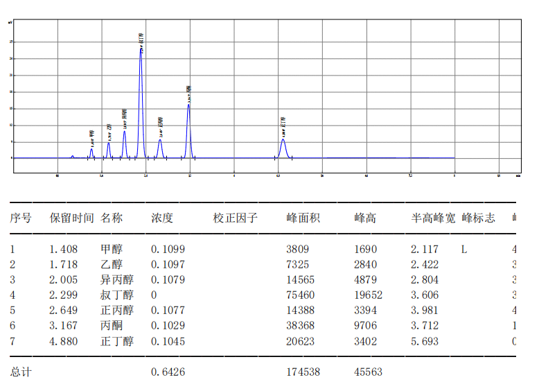 【解決方案】酒駕新標(biāo)《GB/T 42430-2023》血液尿液中酒精含量的測(cè)定(圖14) 1-24031PZ53G21.png