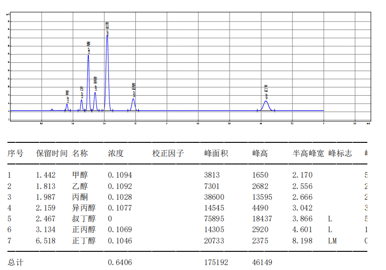【解決方案】酒駕新標(biāo)《GB/T 42430-2023》血液尿液中酒精含量的測(cè)定(圖15) 1-24031PZ60K43.png