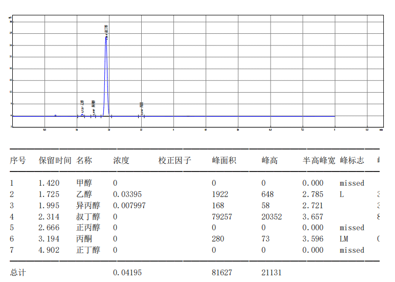【解決方案】酒駕新標(biāo)《GB/T 42430-2023》血液尿液中酒精含量的測(cè)定(圖20) 1-24031PZ925G5.png