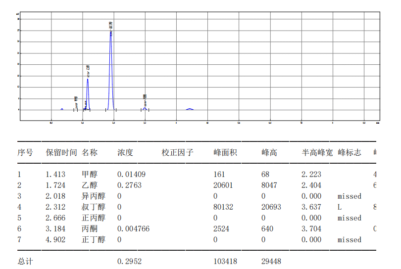【解決方案】酒駕新標(biāo)《GB/T 42430-2023》血液尿液中酒精含量的測(cè)定(圖16) 1-24031PZG1352.png