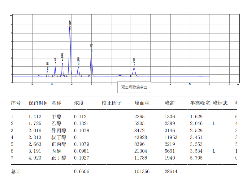 【解決方案】酒駕新標(biāo)《GB/T 42430-2023》血液尿液中酒精含量的測(cè)定(圖18) 1-24031PZQA20.png